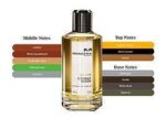 MANCERA INTENSE CEDRAT BOISE 120ML MANCERA INTENSE CEDRAT BOISE 120ML